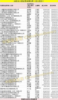 私募基金年度大數(shù)據(jù)發(fā)布 總規(guī)模近11萬億，產(chǎn)品破6萬只，百億私募達187家