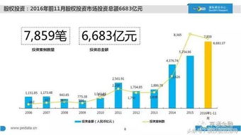 2016中國股權(quán)投資現(xiàn)狀大起底 1萬家機構(gòu)、7萬億管理規(guī)模、20萬從業(yè)者，融資咨詢服務(wù)迎來新格局